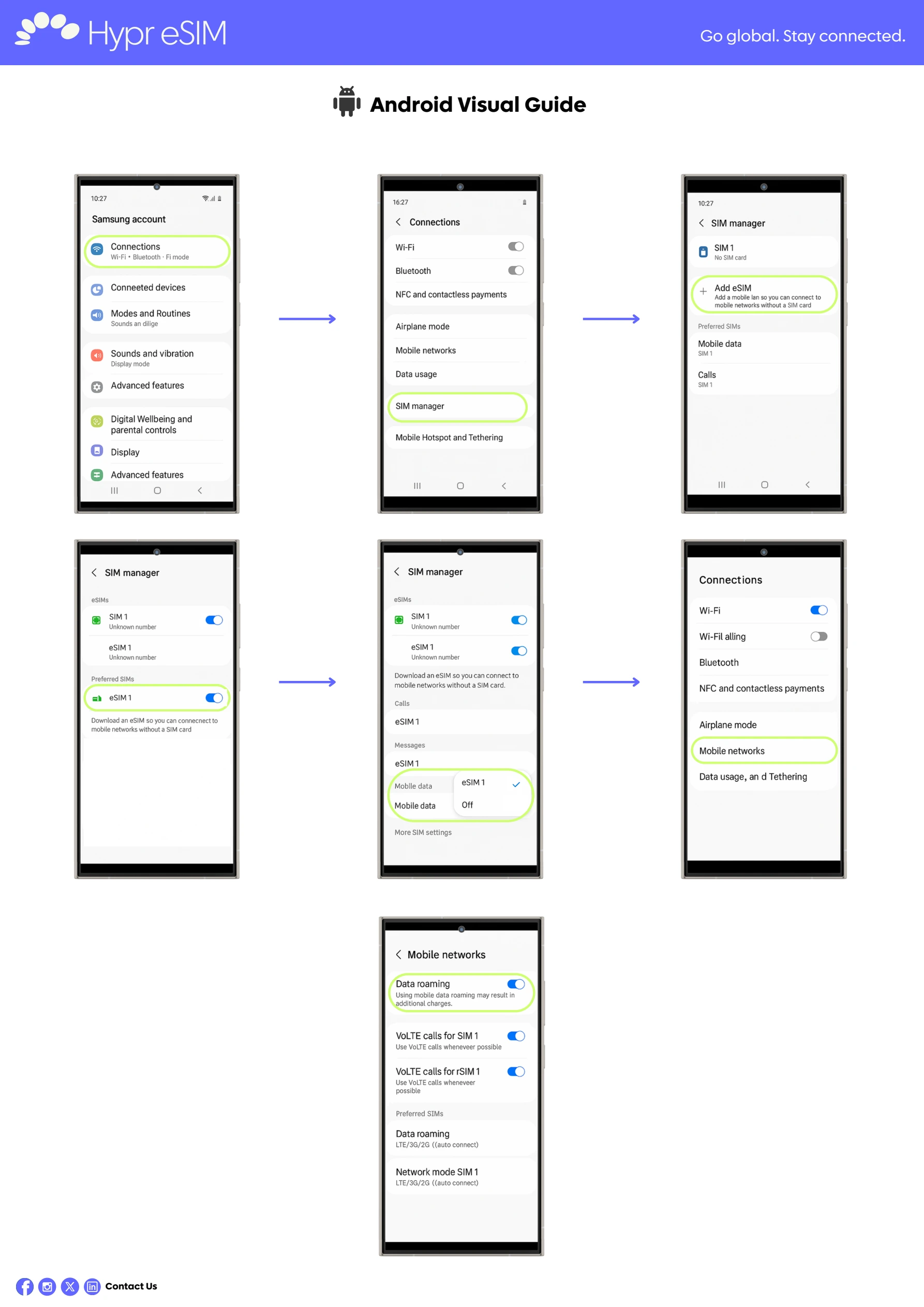Android visual walkthrough: annotated phone screens showing installation, enabling the travel line, mobile data selection and roaming. Text instructions appear above.